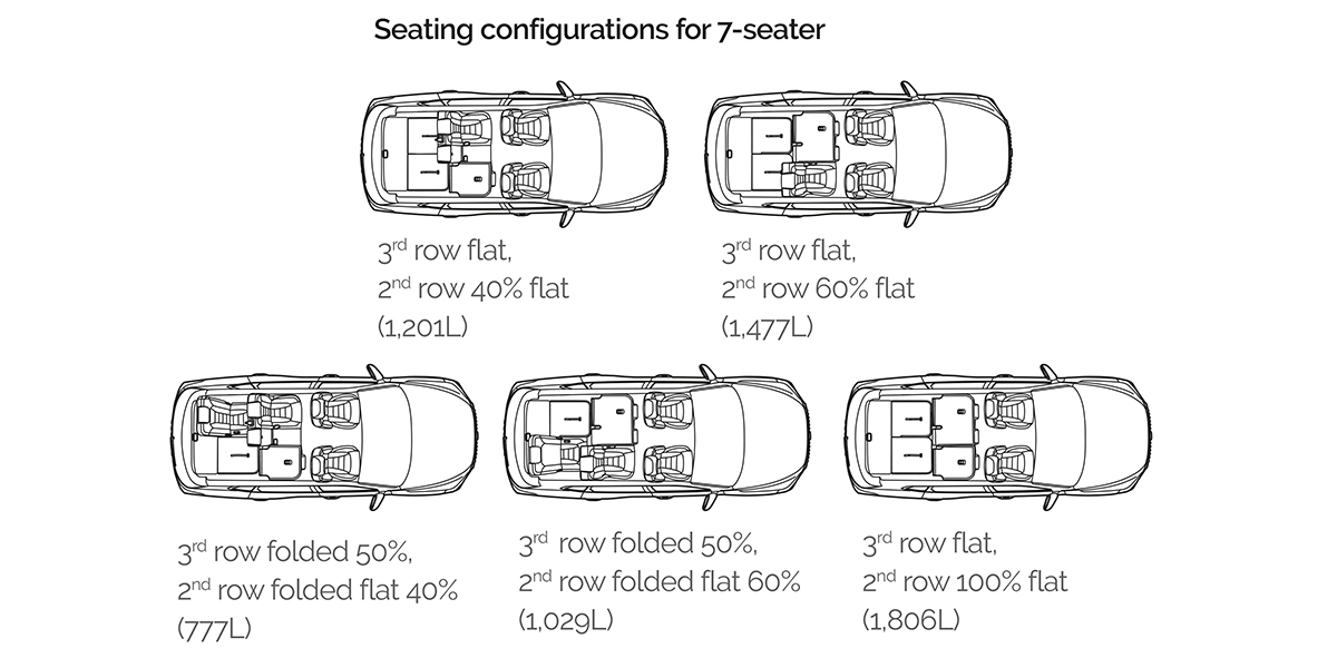 rexton - Seating configuration